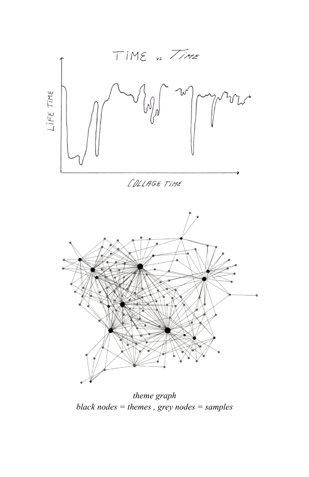 Interior page two: a hand-drawn Time versus Time chart and a theme graph